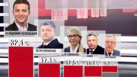 На Украине — последний день агитации в президентской предвыборной кампании