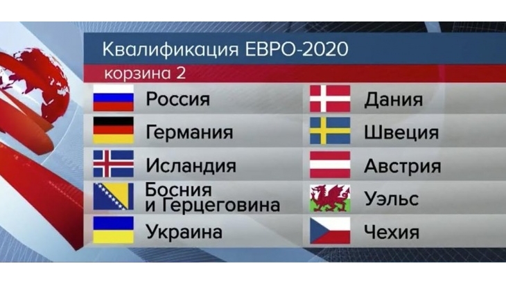 Определился состав корзин, из которых футбольные сборные выйдут в отборочный турнир Евро-2020